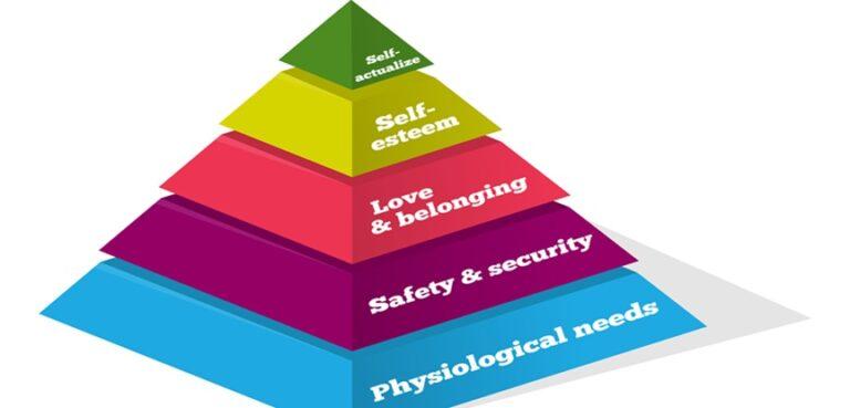 Blog: Conheça a teoria da motivação de Maslow | Sociedade Brasileira de ...